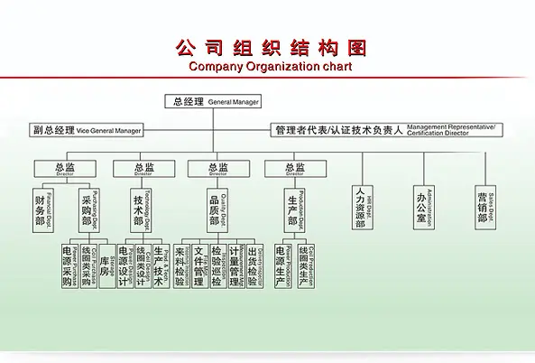 質(zhì)量認(rèn)證，支持量身訂制